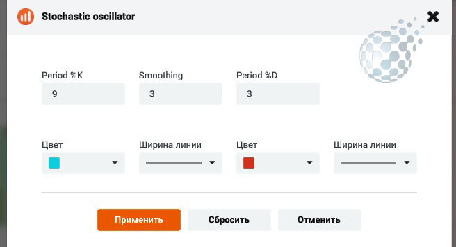 Настройки Stochastic Oscillator у IQ Option